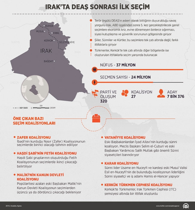 Irak'ta seçimlere usulsüzlük iddiaları damga vurdu